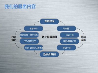 世界之大，來(lái)BrandSky看看 數(shù)字內(nèi)容制作服務(wù)的無(wú)限可能