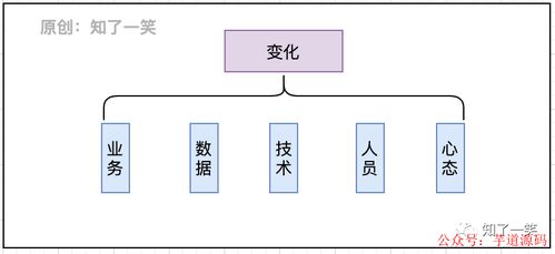 微服務(wù)與領(lǐng)域驅(qū)動(dòng)設(shè)計(jì)在數(shù)字內(nèi)容制作服務(wù)中的架構(gòu)實(shí)踐總結(jié)