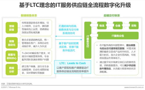 2021年中國(guó)IT服務(wù)供應(yīng)鏈數(shù)字化升級(jí)研究報(bào)告 聚焦數(shù)字內(nèi)容制作服務(wù)